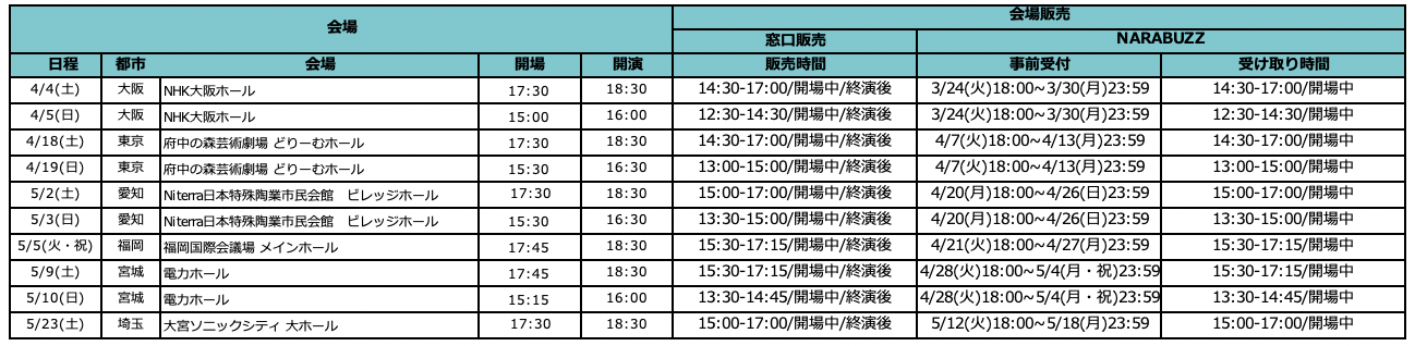 「NARABUZZ（ナラバズ）」グッズ会場受け取り 受付/受け取り期間 GRANRODEO 20th Anniversary LIVE 2025G20 ROCK☆SHOWLOVE＆FIRE〜う